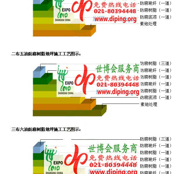 潍坊环氧玻璃钢地坪，防腐蚀地坪，防腐蚀自流平地坪产品图2