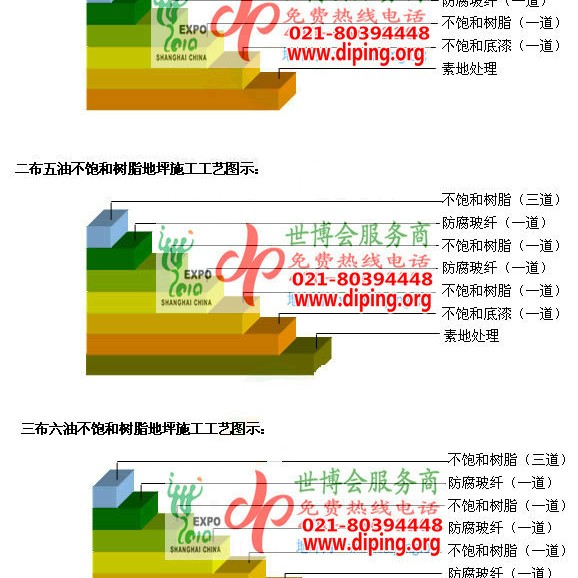 潍坊不饱和树脂地坪，不饱和树脂防腐地坪,防腐蚀地坪施工厂家产品图2