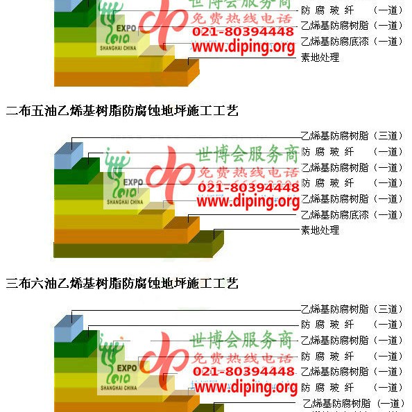 潍坊乙烯基防腐蚀地坪,乙烯基酯地坪,乙烯基酯防腐蚀地坪,乙烯基重防腐蚀地坪,乙烯基重防腐地坪,乙烯基重防腐自流平地坪产品图2